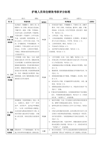 医院护理人员岗位绩效考核评分标准