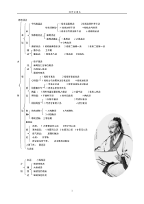 伤寒论方证结构图-精美彩图打印版