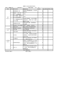 薪酬专员绩效考核表