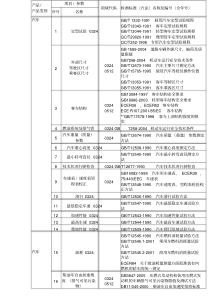 汽车检测标准-整车标准