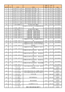 中学图书目录