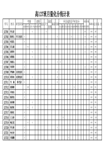 学生班级个人量化评比表