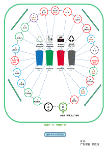 垃圾分类游戏