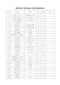 通风空调工程主要施工机具及检测设备表