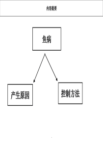 鱼类疾病的预防与治疗