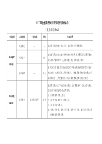 2019年全省政府网站绩效评估指标体系