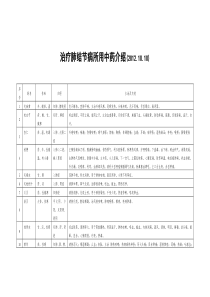 治疗：肺结节病所用中药介绍