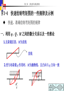 (完整版)快速绘制弯矩图