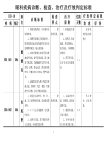 眼科疾病诊断、检查、治疗及疗效判断标准