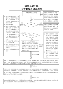 火灾报警处理流程图