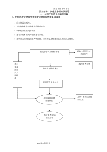 护理临床工作应应急处理预案及流程