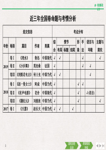 2019全国卷一《理水》小说讲评