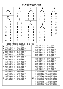 小学一年级2-10的分与合完美版