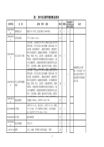 初中音乐教学器材配备标准清单