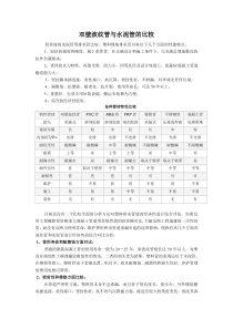 双壁波纹管与水泥管的比较