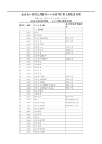 《企业会计准则》附录——会计科目和主要账务处理