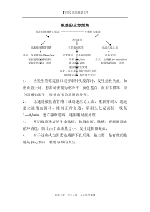 血透室制度-脱落的应急预案