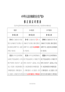 《中华人民共和国安全生产法》2020修正前后对照表