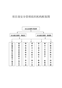 项目部安全管理组织机构框架图