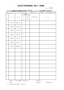 3安全生产责任制班组（部门）考核表（已打）