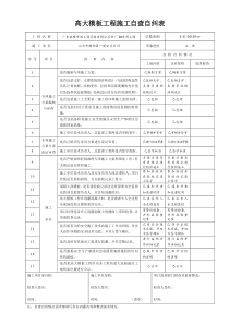 高大模板工程施工自查自纠表