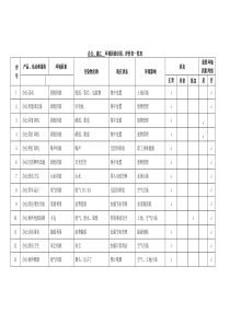 环境因素识别、评价一览表