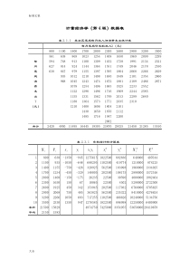 计量经济学(李子奈第4版)大数据表(全)