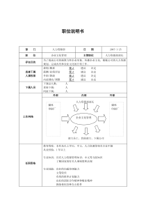 职位说明书—企业文化