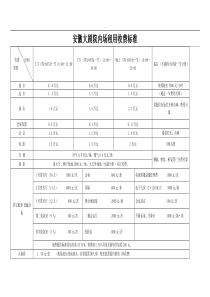 2019剧院场地租用收费标准-版