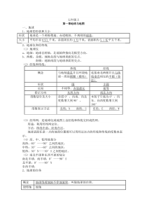 人教版地理知识点大全