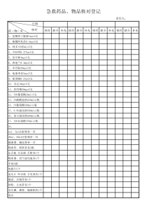 急救药品、物品核对登记