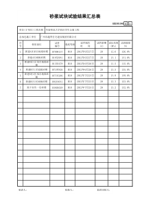 40砂浆试块试验结果汇总表GD2301040