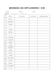 建筑钢结构工程工期节点控制情况一览表