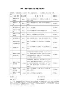 表B--墙体工程抹灰前质量控制要求