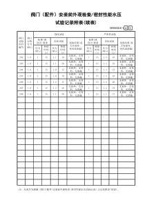 20 阀门（配件）安装前外观检查密封性能水压试验记录附表(续表) GD3010218-1