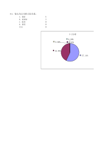 财务处企业文化问题