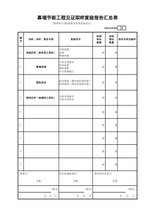 GD23020302幕墙节能工程见证取样复验报告汇总表     送检的