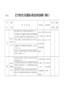 辽宁省安全文化建设示范企业评定标准(修订)