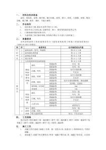 08内墙涂料工程