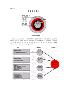 规划体系-企业文化体系