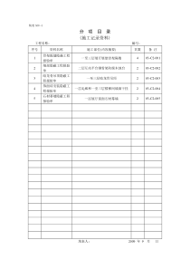 隐蔽分项目录 装饰