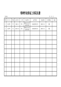 特种作业人员花名册02(1)