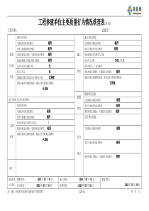 工程参建单位主要质量行为情况核查表
