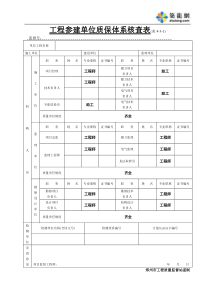 工程参建单位质保体系核查表