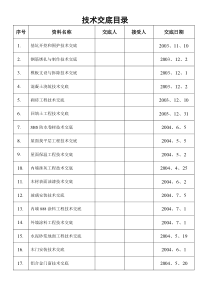 技术交底目录