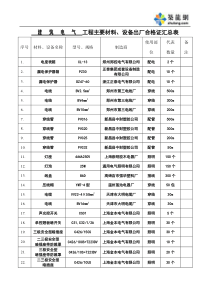 电气合格证汇总表