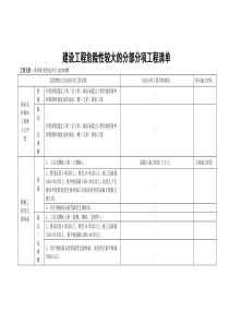 建设工程危险性较大的分部分项工程清单[1]