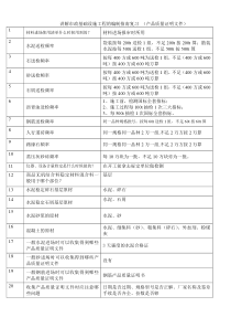 3-2、市政基础设施工程的编制指南复习（产品质量证明文件）