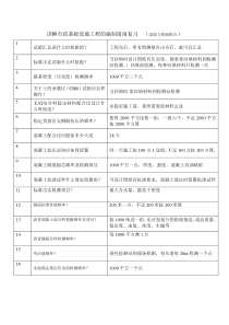 3-3、市政基础设施工程的编制指南复习（试验与检验报告）