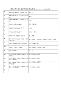 3-4、市政基础设施工程的编制指南复习（施工记录及分部分项检验批）